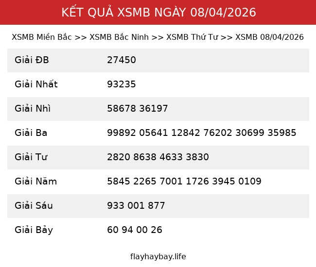 Kết Quả XSMB 08/04/2026